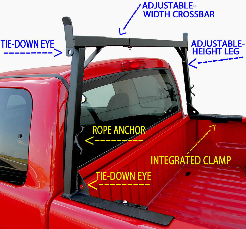 Rail Rack Tie Down & Anchor Points